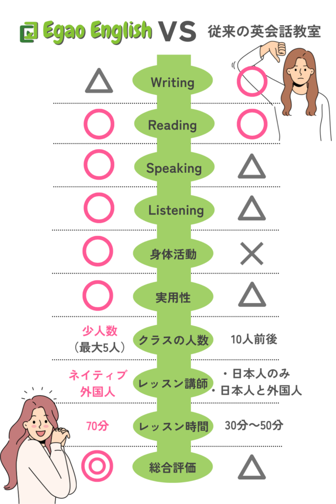 大阪市北区英会話教室比較表