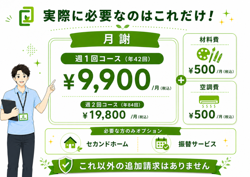 必要なのはこれだけ